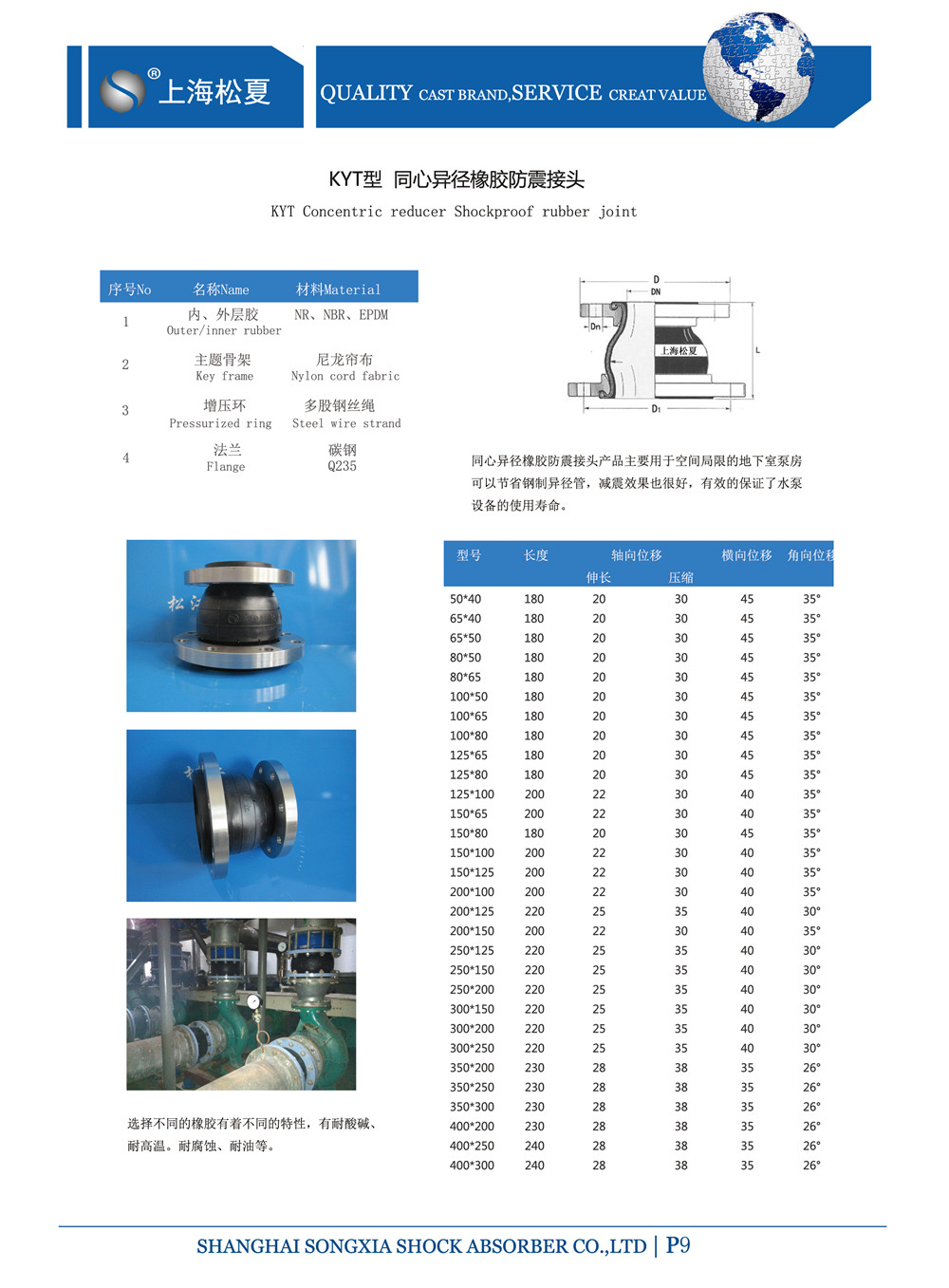 DN100*80同心異徑橡膠撓性接頭無(wú)負(fù)壓供水使用